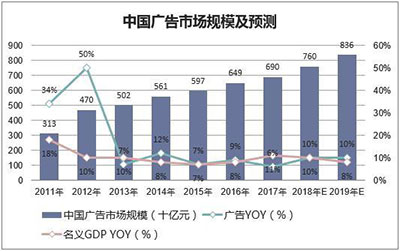 神州廣告燈箱媒體,神州廣告高鐵椅背,神州廣告看板廣告,郴州市神州廣告傳播有限責任公司