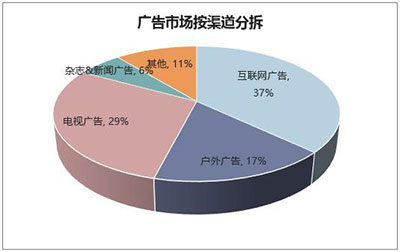 神州廣告燈箱媒體,神州廣告高鐵椅背,神州廣告看板廣告,郴州市神州廣告傳播有限責任公司