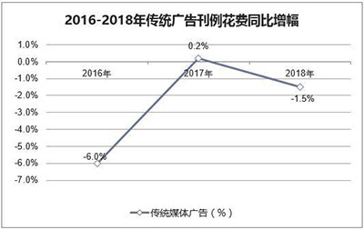 神州廣告燈箱媒體,神州廣告高鐵椅背,神州廣告看板廣告,郴州市神州廣告傳播有限責任公司