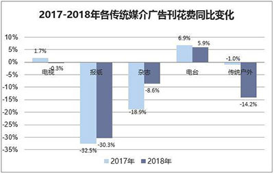 神州廣告燈箱媒體,神州廣告高鐵椅背,神州廣告看板廣告,郴州市神州廣告傳播有限責任公司