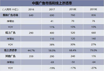 神州廣告燈箱媒體,神州廣告高鐵椅背,神州廣告看板廣告,郴州市神州廣告傳播有限責任公司